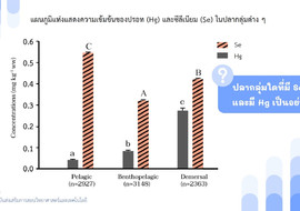 วีดิทัศน์: การแปลความหมายข้อมูลในชีววิทยา ตอนที่ 5 ... รูปภาพ 1